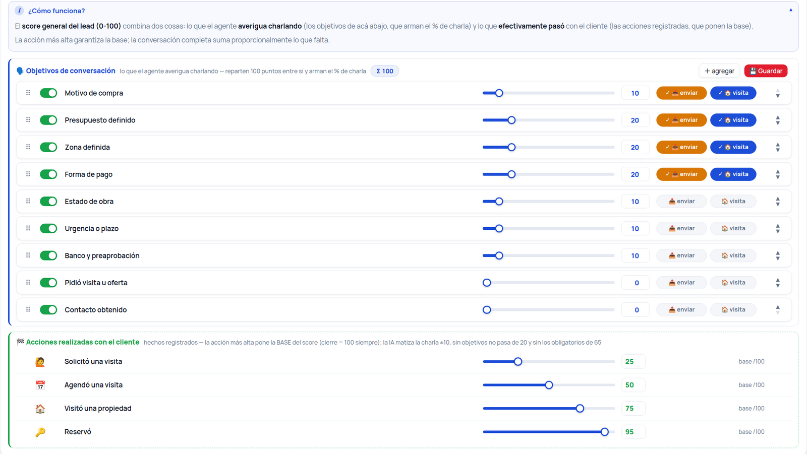 Criterios de calificación en el Cerebro: sliders que reparten 100 puntos entre objetivos de conversación como motivo de compra, presupuesto, zona y forma de pago, más las acciones registradas que ponen la base del score