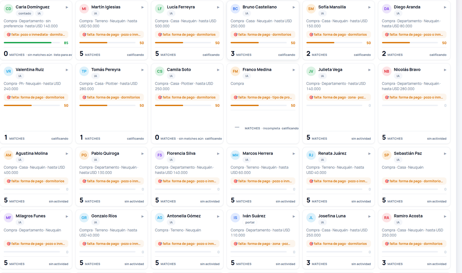Tablero del Matcher: tarjetas de clientes con su búsqueda calificada, el puntaje de calificación, la cantidad de matches encontrados y lo que falta preguntar